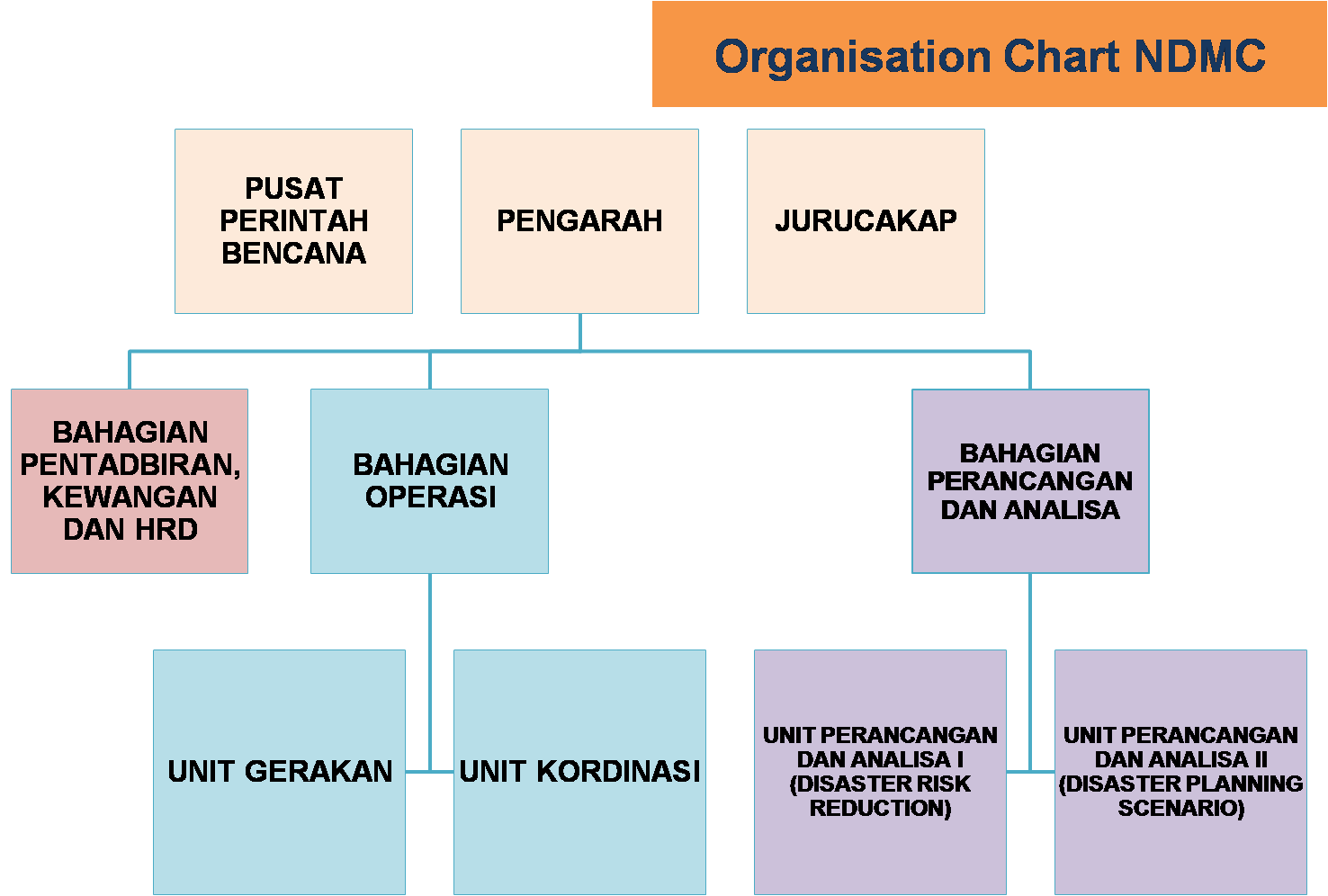 Carta Organisasi.png
